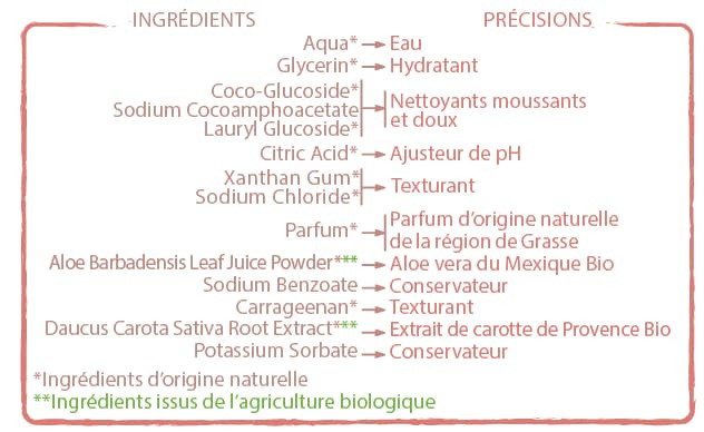 Gel hair and body ingredient list